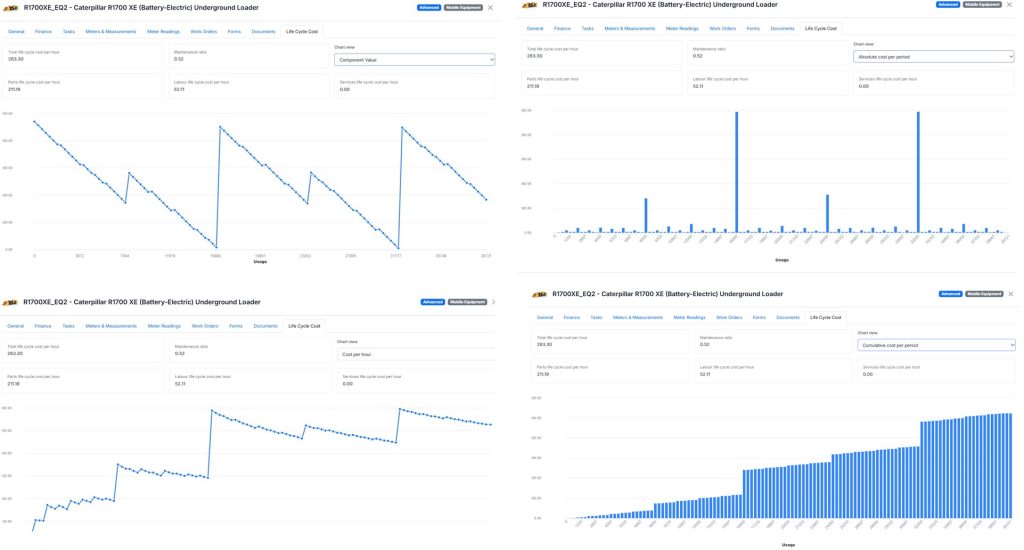 Life cycle cost charts