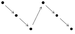 maintenance shceduling cycle tasks