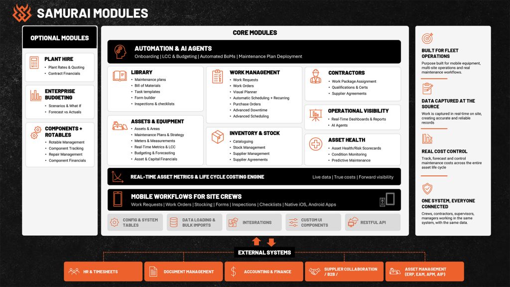 Samurai CMMS Solution Map for Heavy Equipment Management